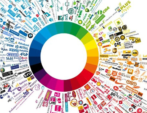 品牌做的好不好名字很重要