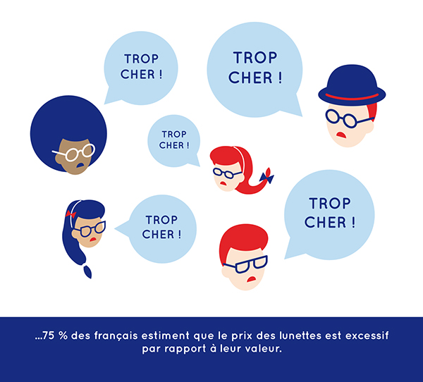 眼鏡品牌設(shè)計(jì)插畫